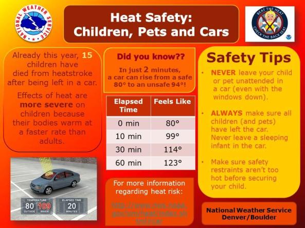 NWS_heat-safety-children-pets-2014-960x720